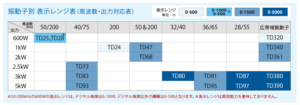 振動子一覧|マリン製品|製品情報|本多電子株式会社 振動子一覧|マリン製品|製品情報|本多電子株式会社
